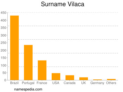 Familiennamen Vilaca