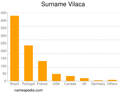 nom Vilaca