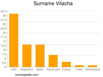 Familiennamen Vilacha