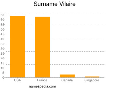 Surname Vilaire