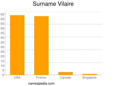 Familiennamen Vilaire