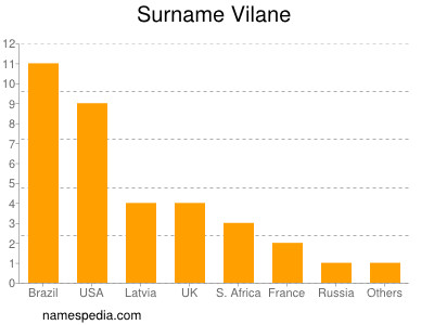 Familiennamen Vilane