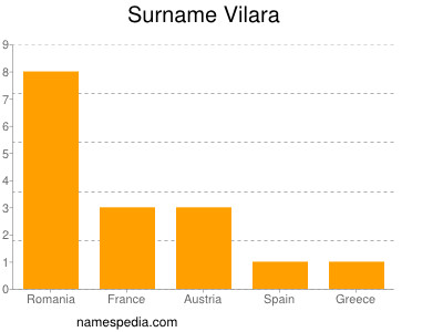Familiennamen Vilara