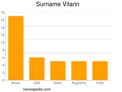 Surname Vilarin