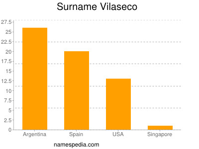 Familiennamen Vilaseco