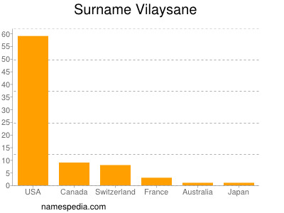 Familiennamen Vilaysane
