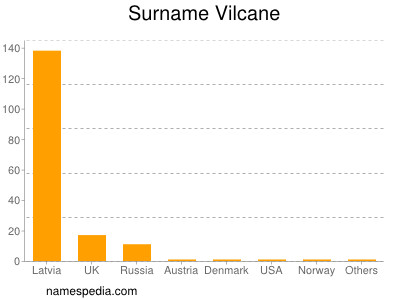 Familiennamen Vilcane