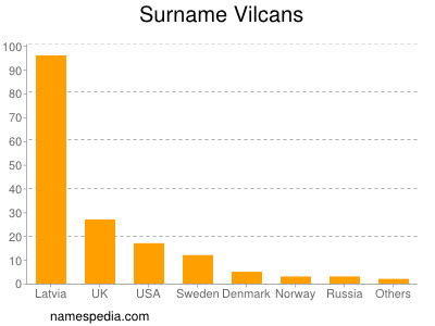 nom Vilcans