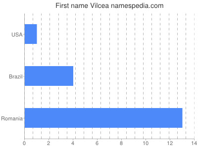 Given name Vilcea
