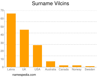 Familiennamen Vilcins