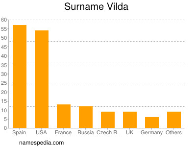 Surname Vilda