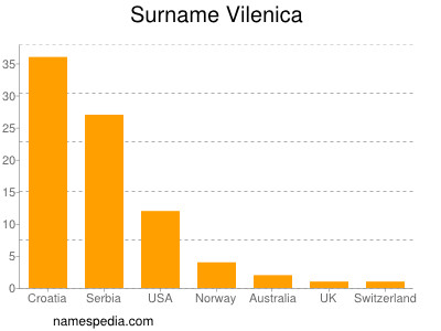 Familiennamen Vilenica