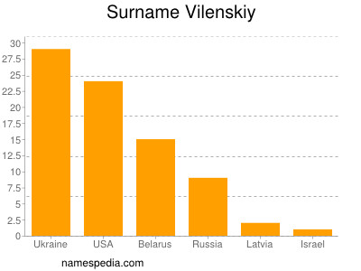 nom Vilenskiy