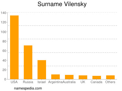 Surname Vilensky