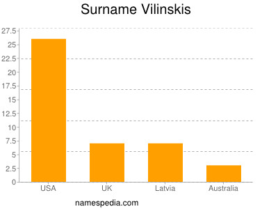 Familiennamen Vilinskis