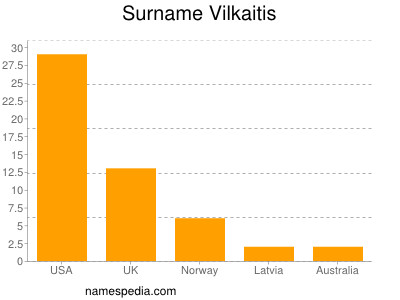 Familiennamen Vilkaitis