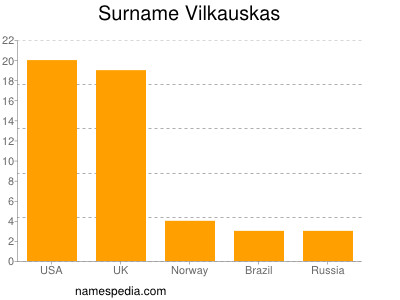 Familiennamen Vilkauskas