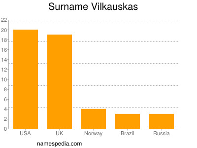 nom Vilkauskas