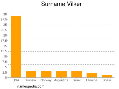 nom Vilker