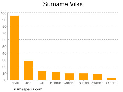 Familiennamen Vilks