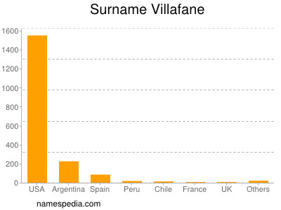 nom Villafane