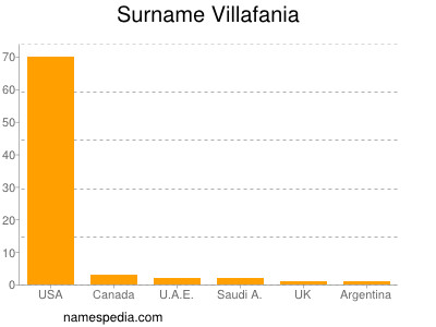 Familiennamen Villafania