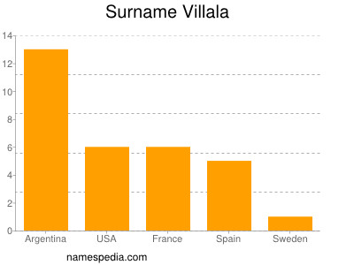 Surname Villala