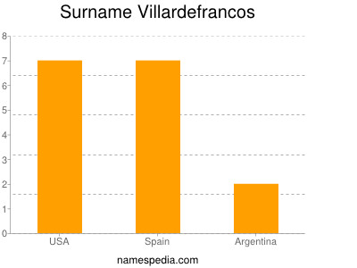 Surname Villardefrancos