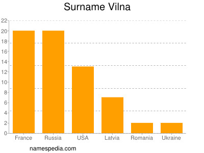 Familiennamen Vilna