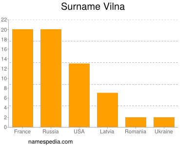 nom Vilna