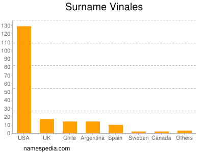 Surname Vinales