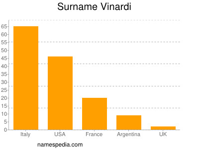 Familiennamen Vinardi