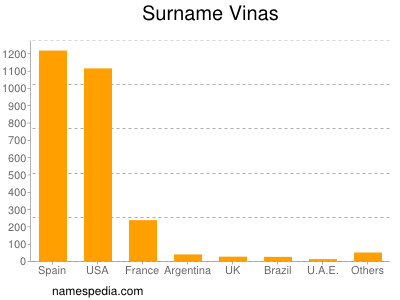 Surname Vinas