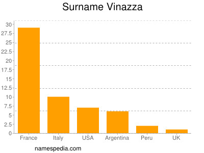 Familiennamen Vinazza