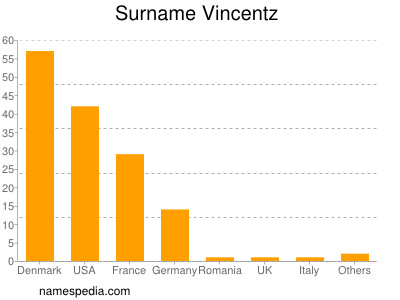 Familiennamen Vincentz