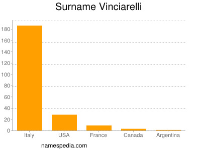 nom Vinciarelli