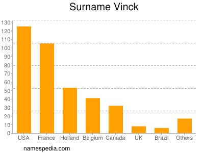 nom Vinck