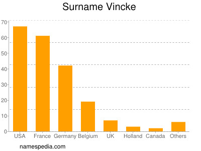 Familiennamen Vincke