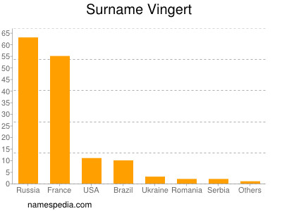 Surname Vingert