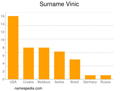 nom Vinic