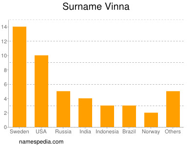 Surname Vinna