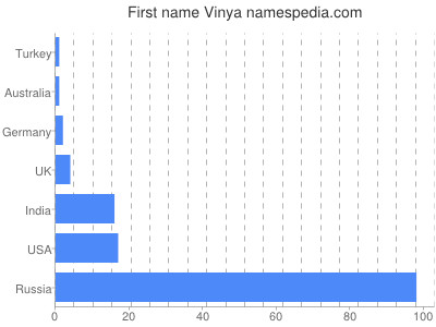 prenom Vinya