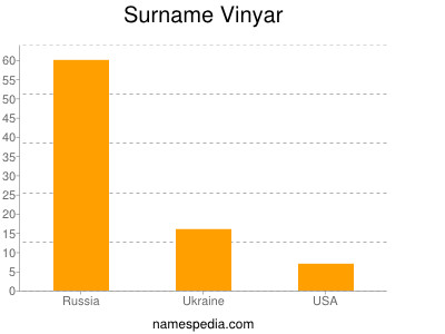 Familiennamen Vinyar