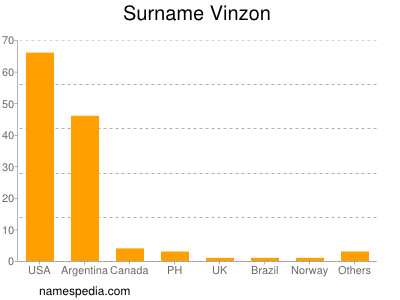 nom Vinzon