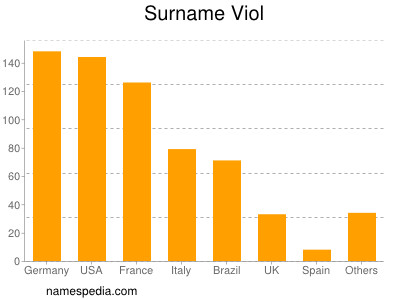 Surname Viol