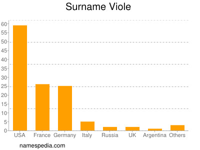 Surname Viole