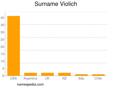 Surname Violich