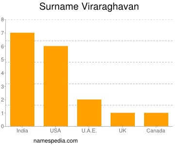 Surname Viraraghavan