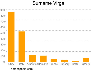 nom Virga