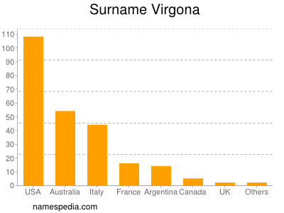 Familiennamen Virgona